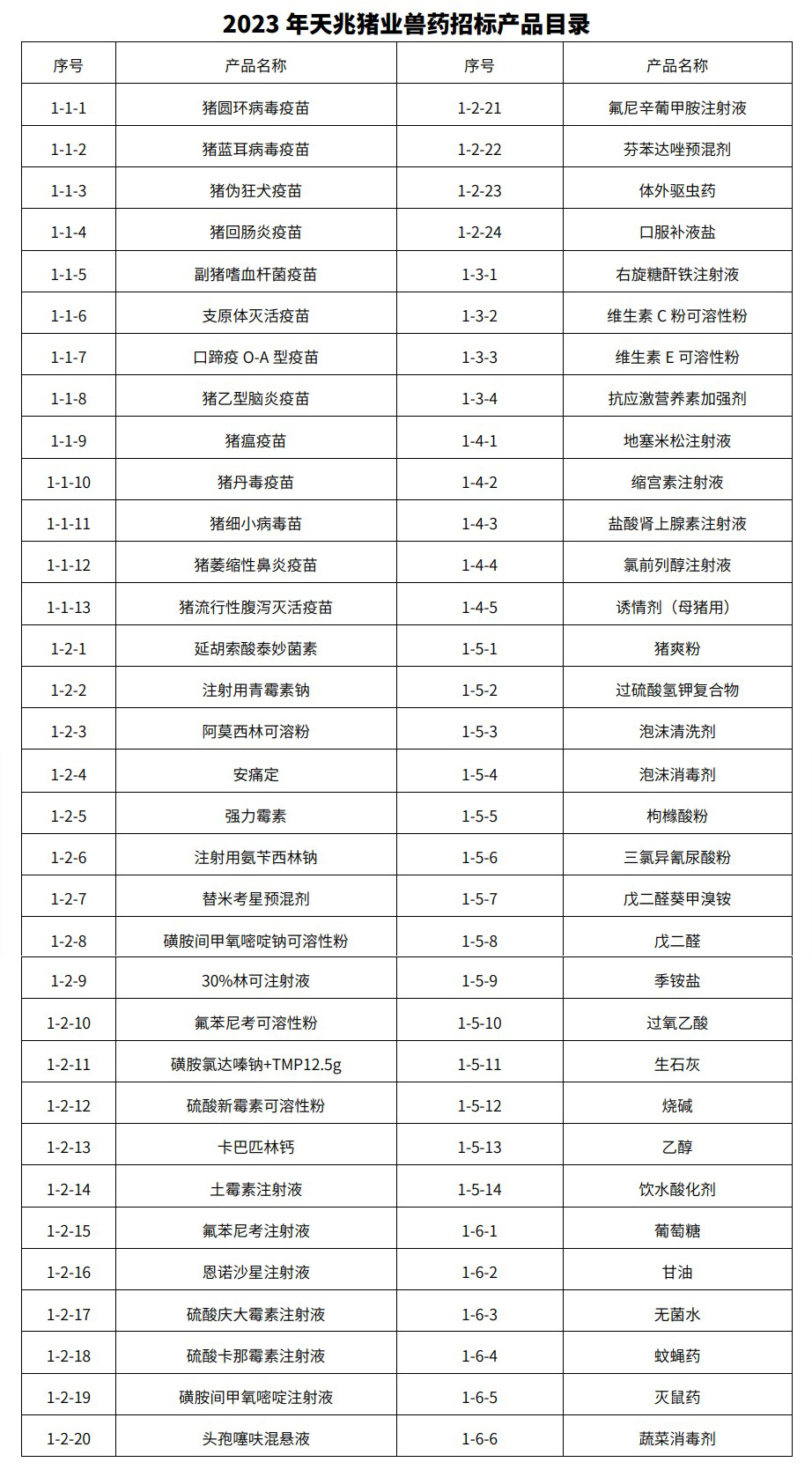 兽药产(chǎn)品目录.jpg